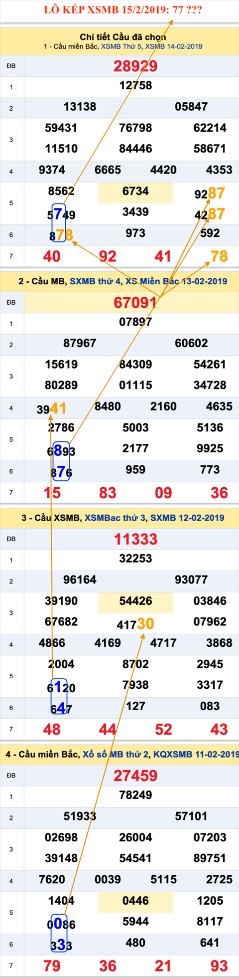 An so kep thu nhat - Lo kep XSMB 15-02-2019 An so kep thu nhat - Lo kep XSMB 15-02-2019